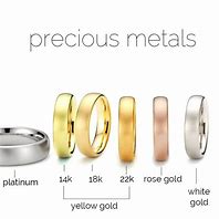 Image result for Stainless Steel vs Gold Rings