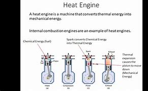Image result for Heat Engine