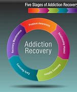 Image result for Addiction Recovery Process 12 Steps