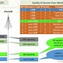 Image result for Voice Over LTE Service
