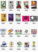 Image result for Every FIFA World Cup Logo