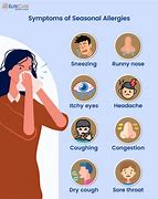 Image result for Allergy Coughing Symptoms
