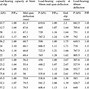 Image result for Structural Steel Beam Load Tables