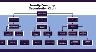 Image result for Security Account Management Structure