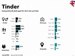 Image result for Tinder Analytics