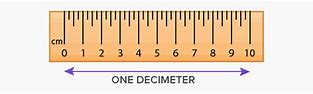 Image result for Decimeter Metric