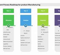 Image result for Manufacturing of Any Easy Product