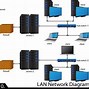 Image result for LAN System