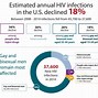 Image result for HIV infection