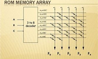 Image result for Internal Structure of Read-Only Memory