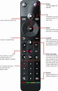 Image result for Virgin Media Remote Control Source Button