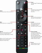 Image result for TV Remote with Powwer Button in Middle