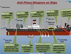 Image result for Coded Anti-Piracy