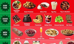 Image result for Christian Special Food