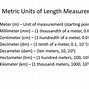 Image result for Measuring Length