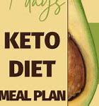Image result for Keto Diet Menu