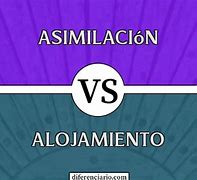 Image result for aolanamiento