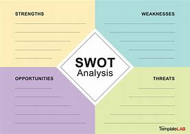 Image result for SWOT Analysis Report Sample