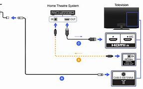 Image result for Sony BRAVIA HDMI Port Layout