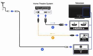 Image result for Sony Bravia TV Connection Diagram