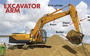 Image result for Parts of a Digger in France