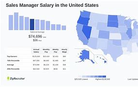 Image result for Sales Manager Salary in Us
