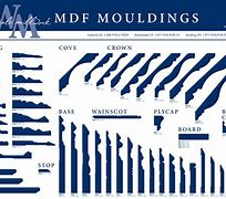 Image result for Wood Molding Profiles Chart