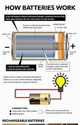Image result for Which Way Round Do Batteries Go