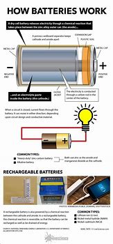 Image result for Car Battery Explode