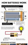 Image result for How Does a Battery Box Work