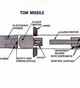 Image result for TOW MISSILE Fact Sheet