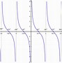 Image result for Tan Graph