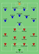 Image result for ManU vs Chelsea Line Up