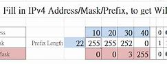 Image result for IPv4 Address Subnet Mask