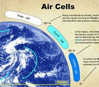 Image result for Accessory Air Cells