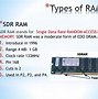 Image result for Types of Ram PPT