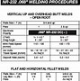 Image result for Mig Welding Wire Selection Chart