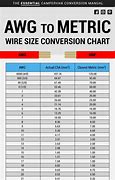 Image result for Cable Size Chart mm