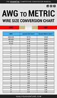 Image result for Auto Wire Size Chart