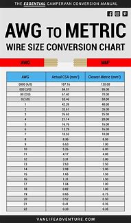 Image result for AWG Wire Gauge Size Chart