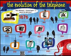 Image result for Telephone Images Over the Years