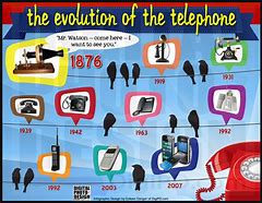 Image result for Telephone History Timeline