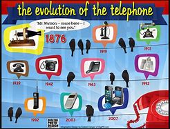 Image result for Phone Invention Timeline