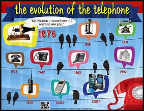 Image result for Telephone Timeline for Story