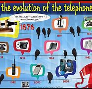 Image result for Evolution of Telephone