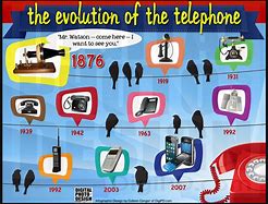 Image result for Phone Technology Timeline