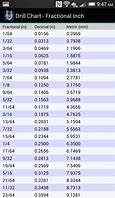 Image result for 3Mm Drill Bit to Fraction