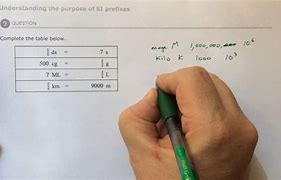 Image result for Metric Prefixes and Symbols