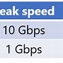 Image result for 5G Spectrum Table