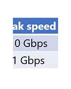 Image result for Speed of 4G LTE